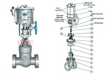 氣動高壓閘閥結(jié)構(gòu)圖