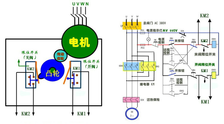 電動閥門控制原理圖