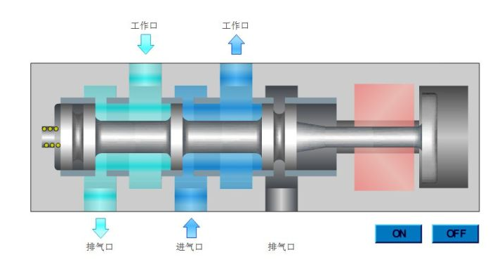 氣動(dòng)電磁閥原理